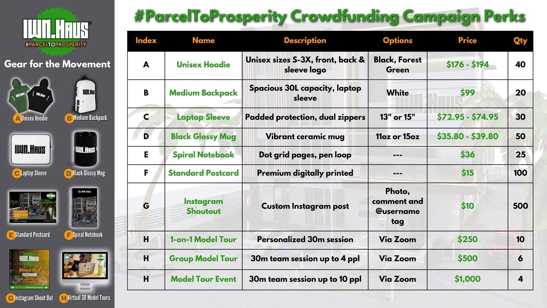 #ParcelToProsperity Crowdfunding Campaign Perks